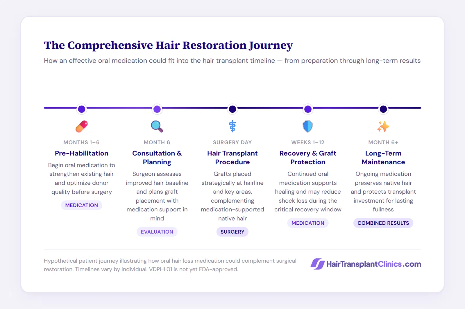 Comprehensive hair restoration journey with VDPHL01